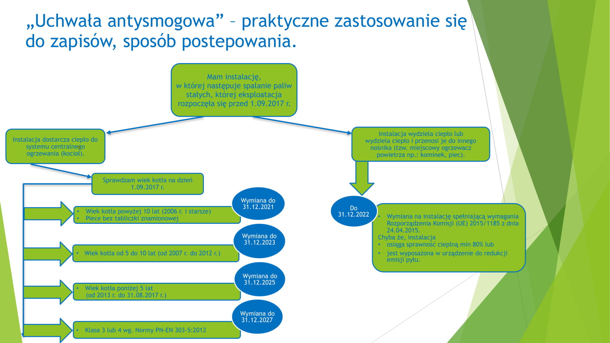 infografika_uchwała_antysmogowa